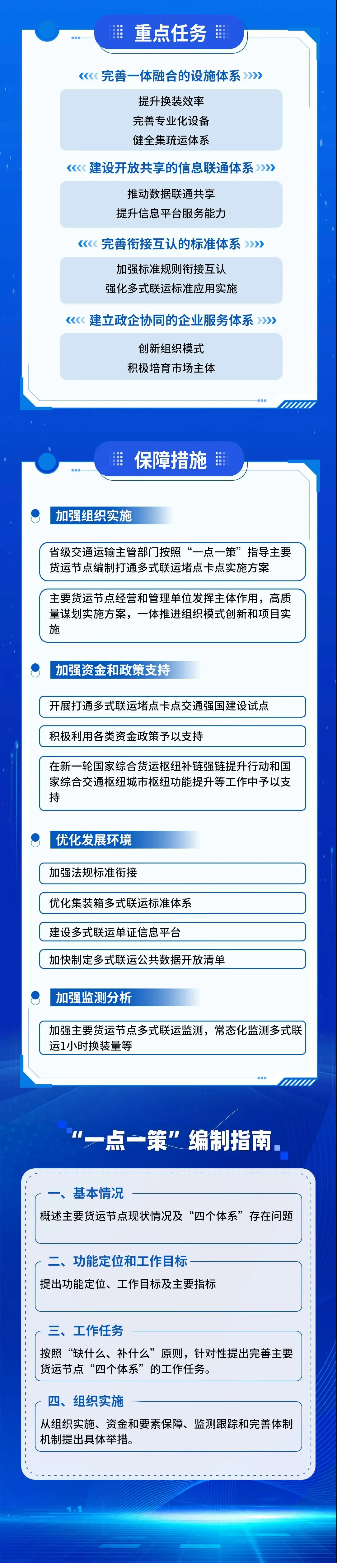 八部分联合印发《实验多式联运攻坚买通堵点卡点行动方案(2026一2030年)》2.jpg 新利体育luck18·(中国)官方网站
